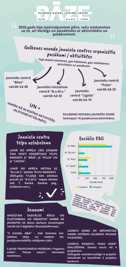 Infografika