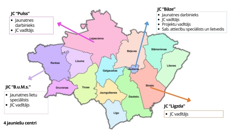 Dalāmies pieredzē