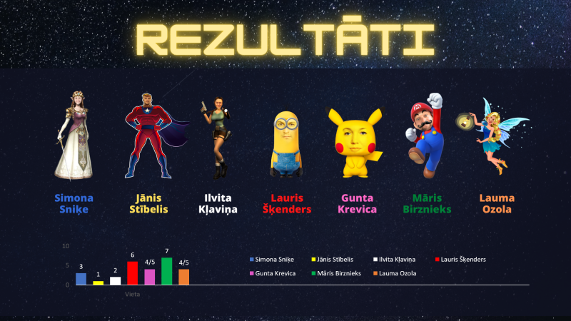 rezultātu lapa