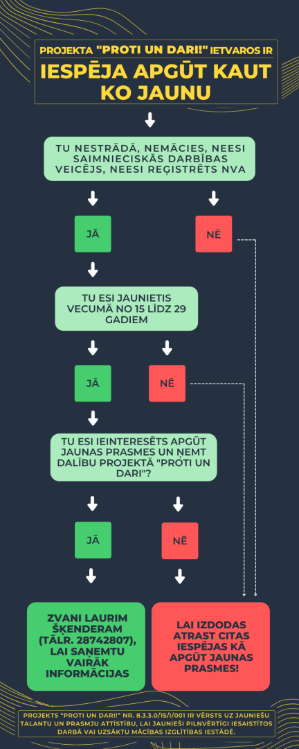 Proti un Dari infografika