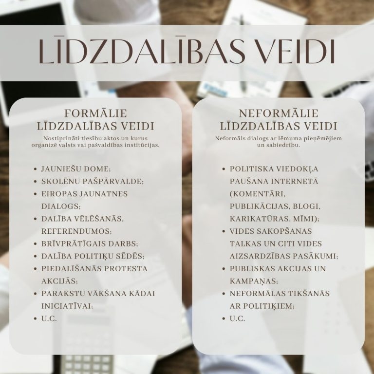 Kas ir līdzdalība?