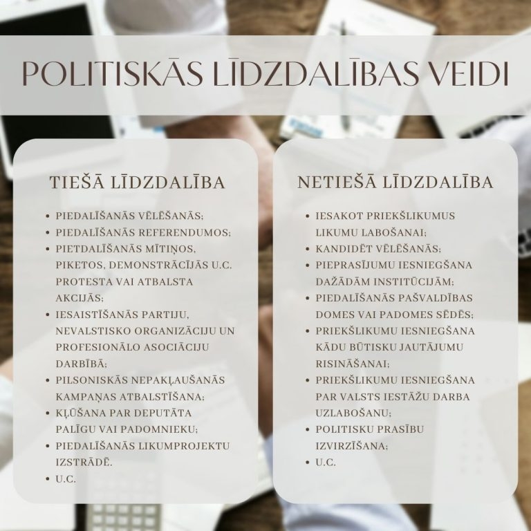 Kas ir līdzdalība?