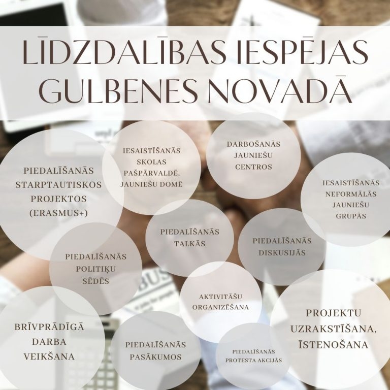 Kas ir līdzdalība?