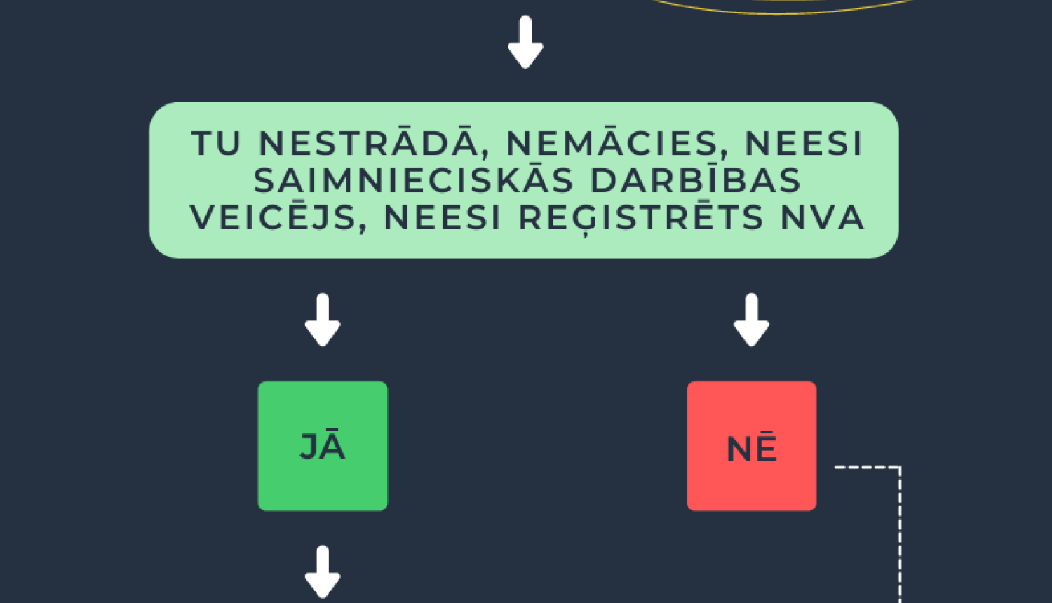 Proti un dari