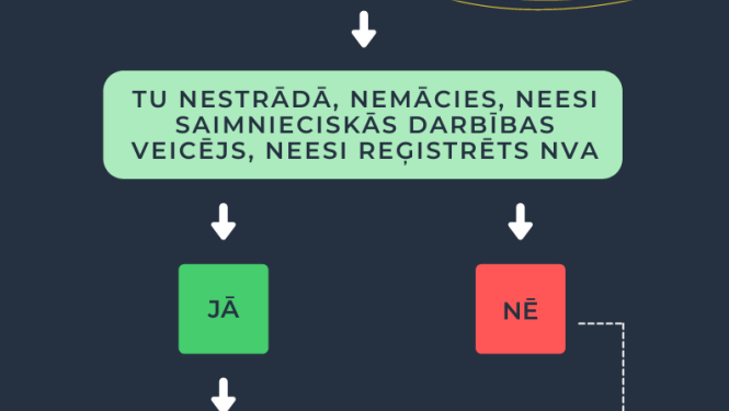 Proti un dari