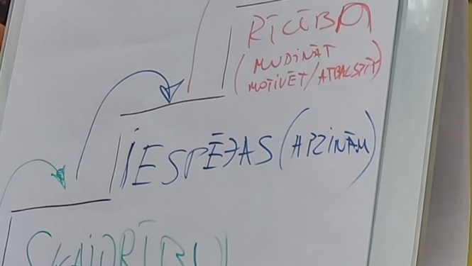Pieveikta mentoringa sprinta distance
